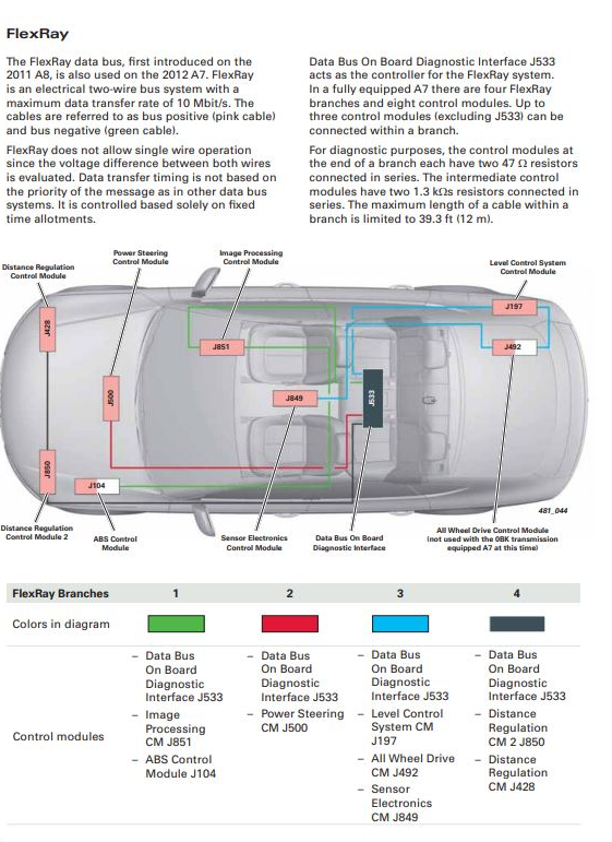 A6 C7 2012 CANBUS FAULTS | Ross-Tech Forums