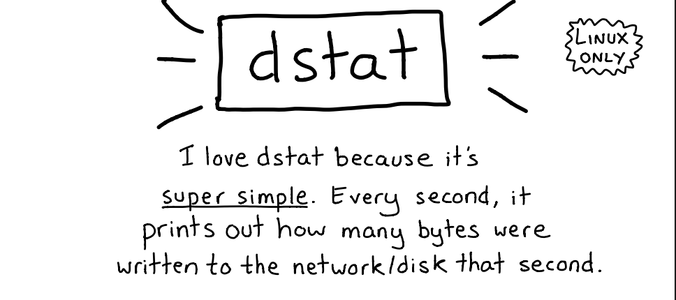 dstat