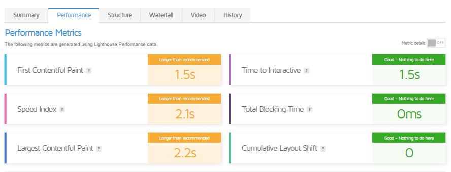 Website Metrics to Measure