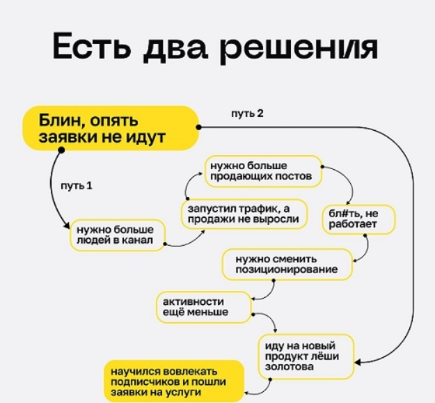 ENZO8T0pSu2 d vcfeAeUg SEO & SMM [Лёша Золотов] Сила вовлечения (2024)