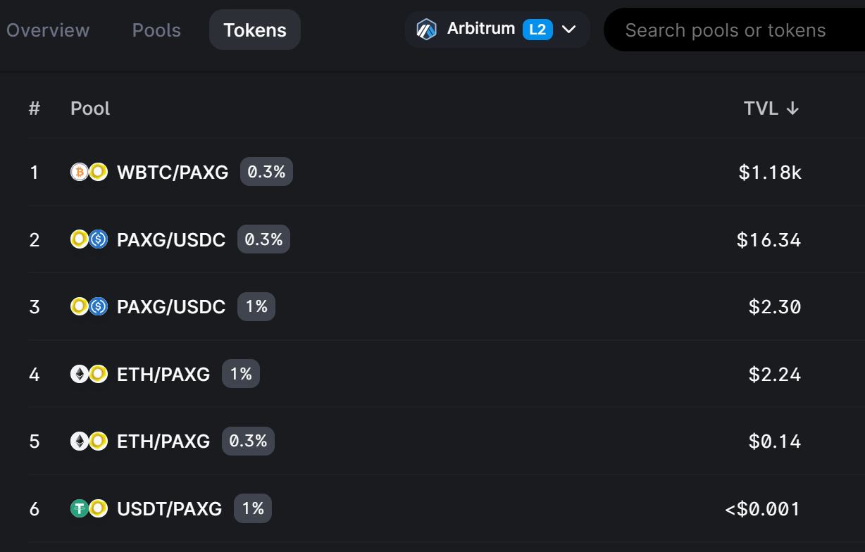 UNIV3 PAXG pools 07.01.23