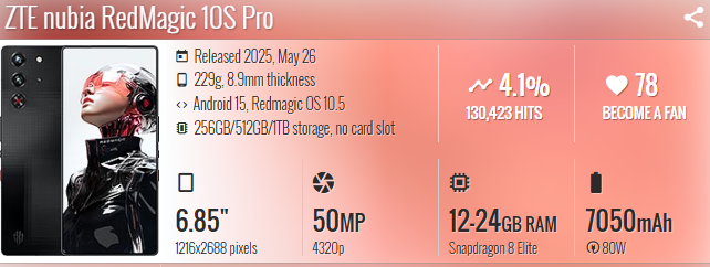 Thay kính ZTE nubia RedMagic 10S Pro