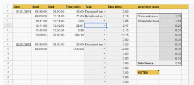 IVeNsOm6SNaoc2GoulxSbA Личностный рост [Product University] Шаблоны для формирования привычек (2021)