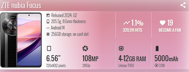 Thay mặt kính-Ép kính ZTE nubia Focus