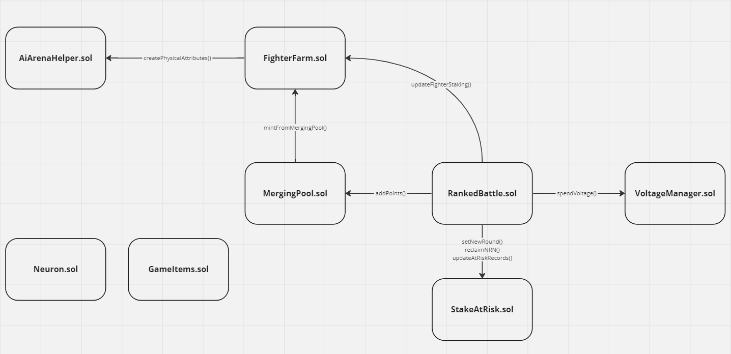 AIArenaArchitecture