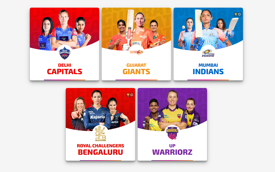  WPL 2025 features 5 teams named – Royal Challengers Bangalore (RCB), Delhi Capitals (DC), Mumbai Indians (MI), Gujarat Giants (GG),