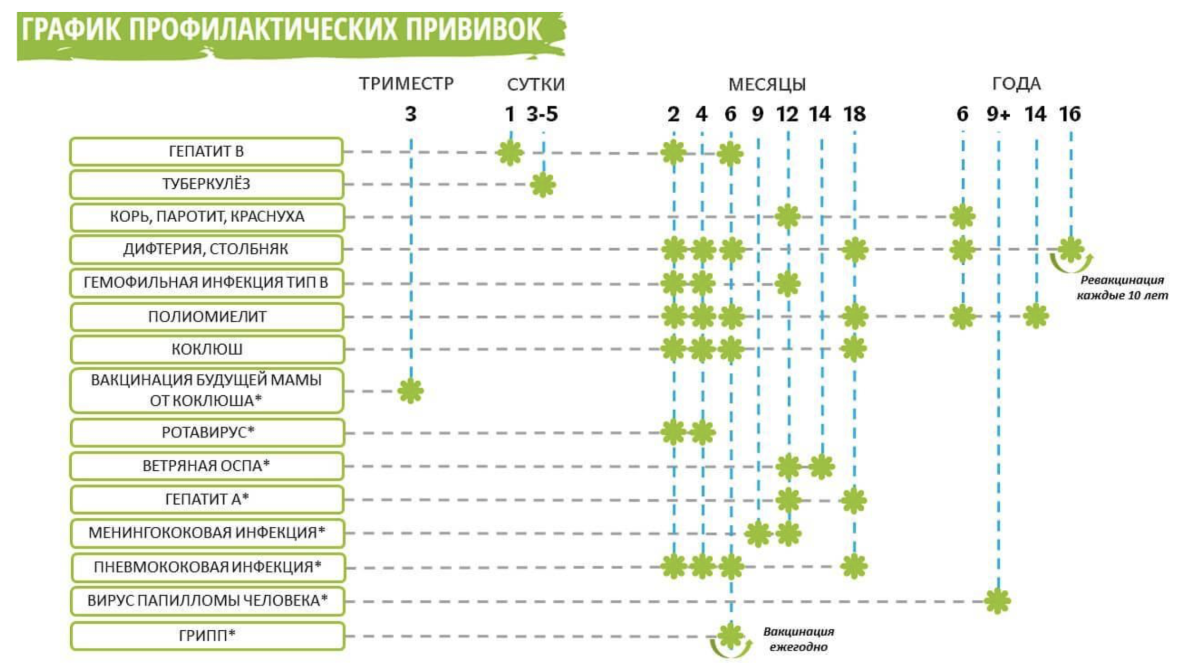 прививки детям