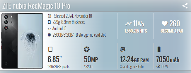 Thay mặt kính ZTE nubia RedMagic 10 Pro