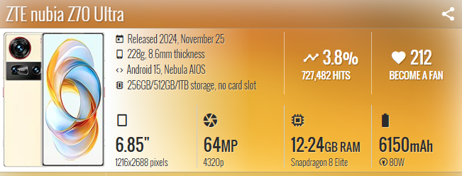 Thay mặt kính ZTE nubia Z70 Ultra