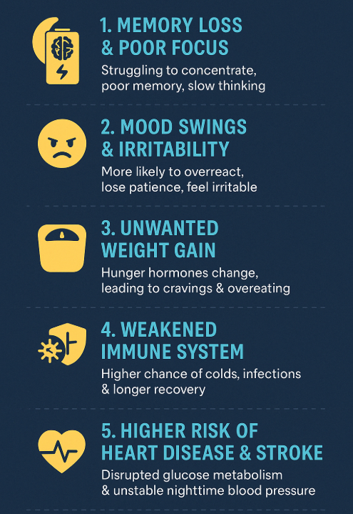 The True Cost of Sleep Deprivation