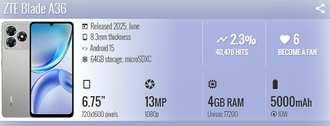 Thay mặt kính ZTE Blade A36